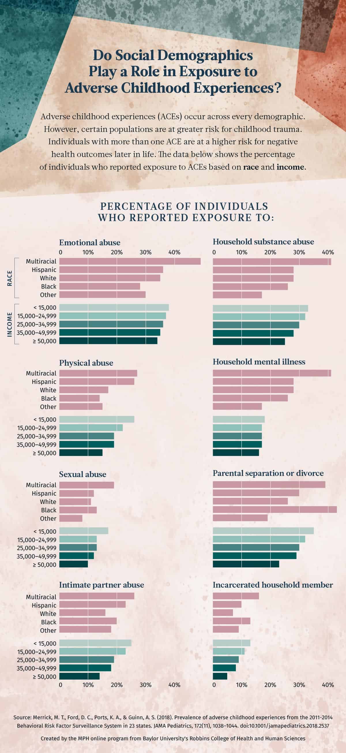 ace-demographics